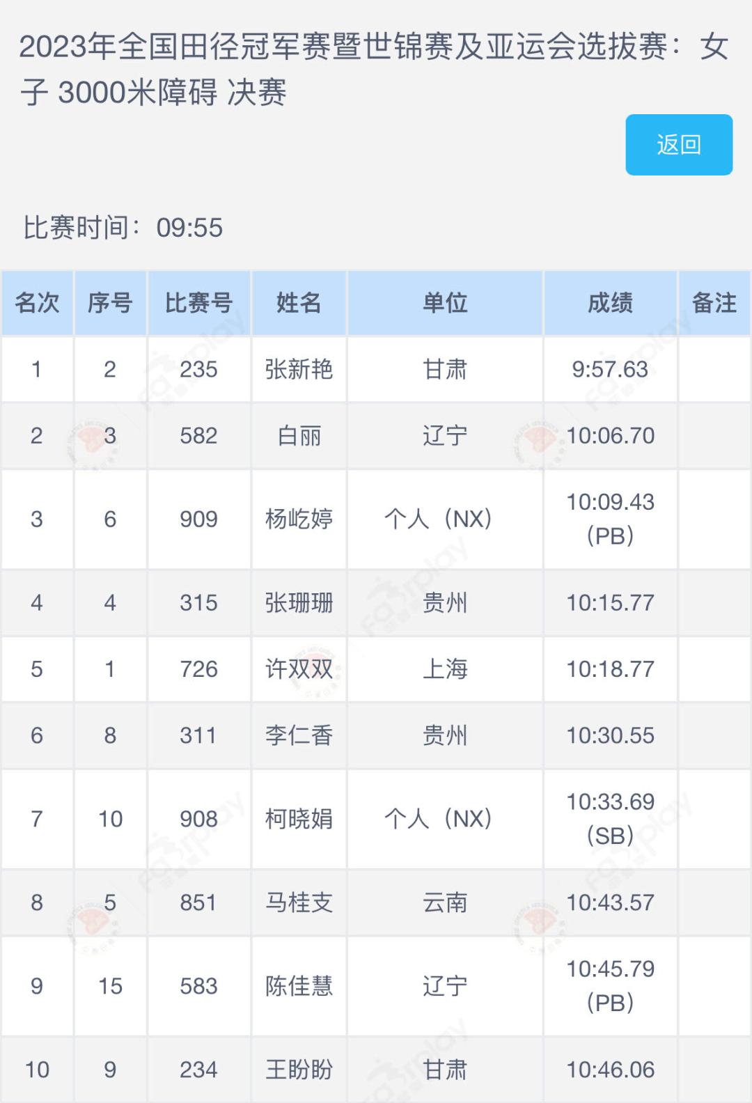 包含澳洲选手突破个人极限，创造佳绩的词条