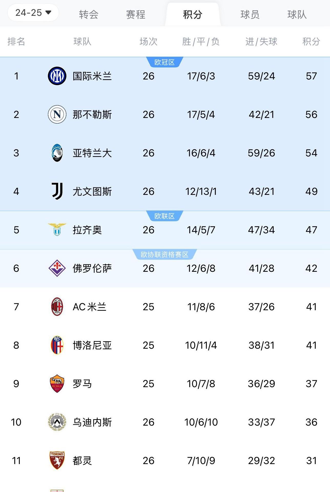 尤文图斯主场逼平劲旅，积分榜稳定