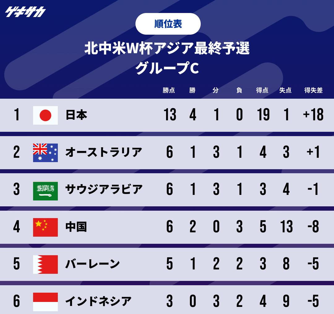 竞技场上日本金牌诞生，世界第一排名变动的简单介绍