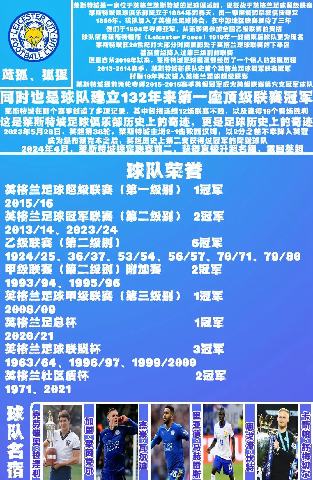莱斯特城取得连胜，积分攀升！