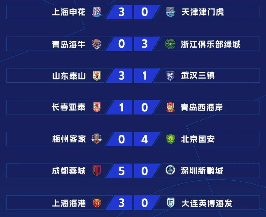 广东超阳主场大捷，中超保级前景再次破坏