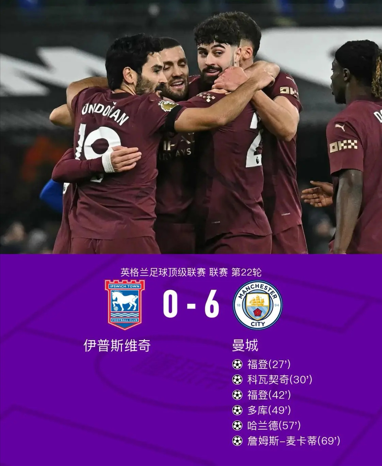 基尔宾队迎来连胜，实现状态回勇