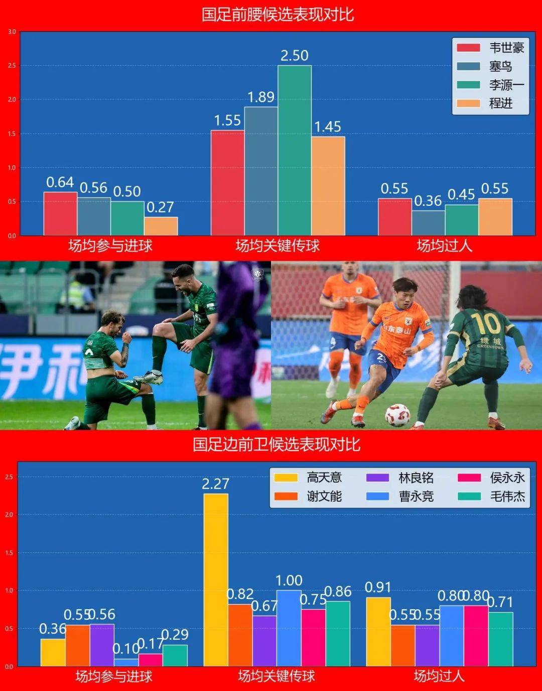 争议点引热议，球员表现渐入佳境的简单介绍