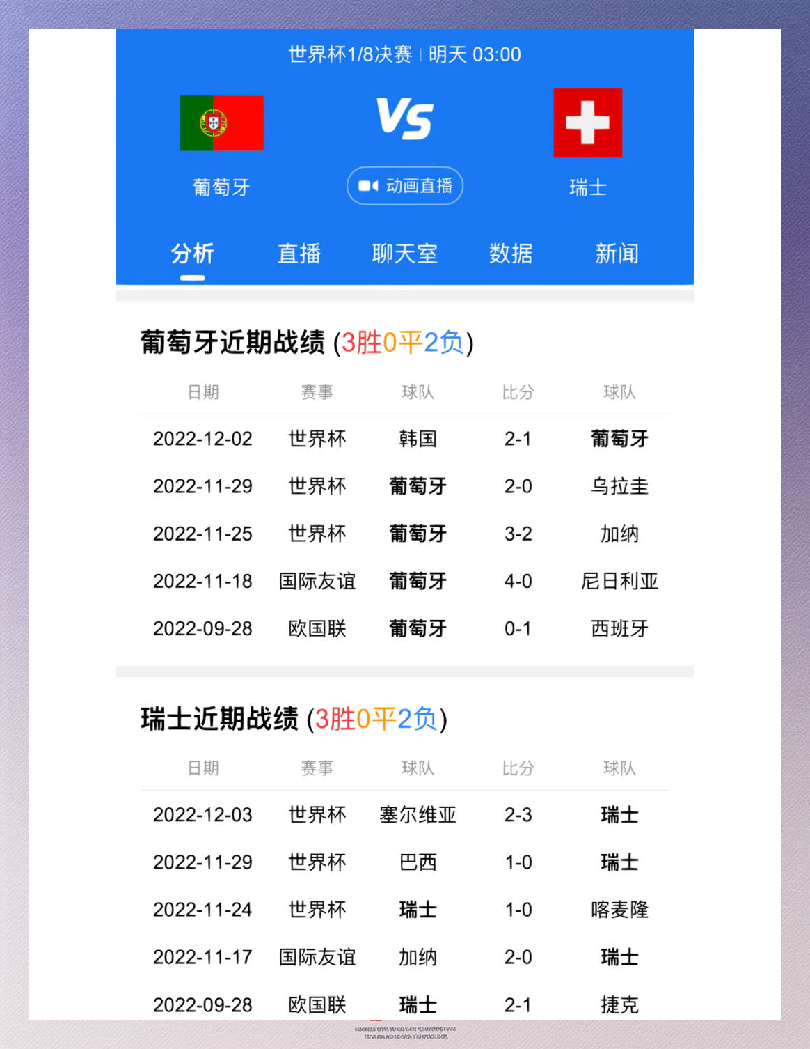 葡萄牙对阵瑞士：双方实力对比的简单介绍
