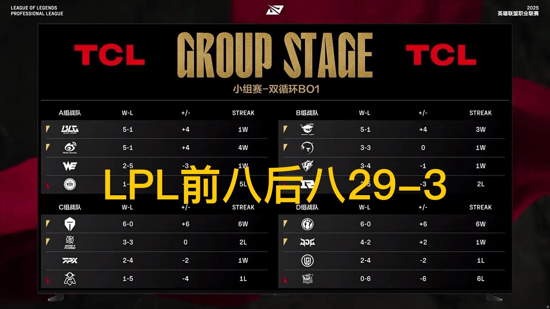 V5翻盘TL，Keria线上压制力十足激烈交锋淘汰赛，成为赛场最大亮点