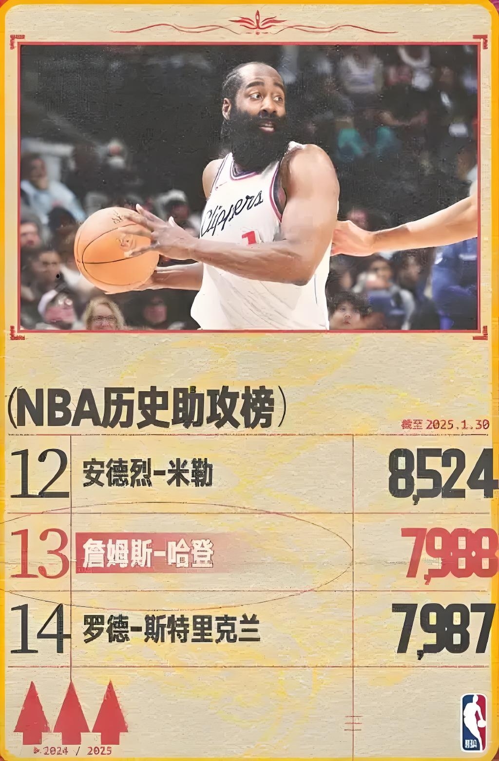 火箭再胜马刺，哈登得分高达32分