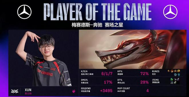 TES力克JDG，Elk单局斩获MVP宿敌对决小组赛，技惊四座