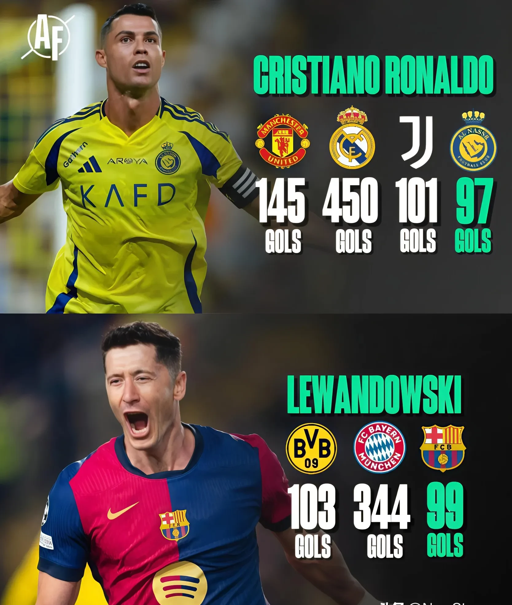 巴萨险胜那不勒斯，C罗点燃赛场